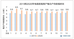 中国视听球王会大数据2020年年度收视综合分析