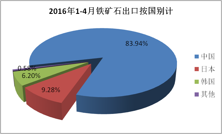行业分析2球王会0182019年中国钢铁工业现状与发展展望
