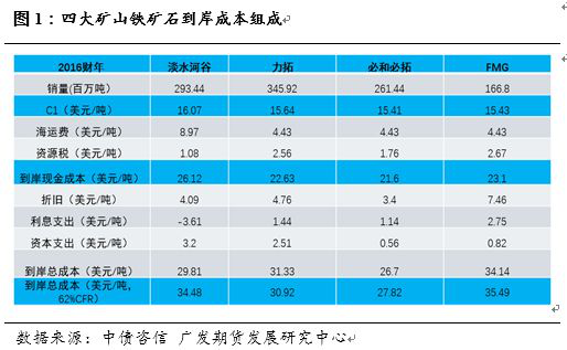 行业分析2球王会0182019年中国钢铁工业现状与发展展望