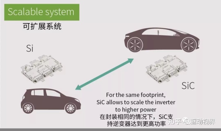碳化硅SiC功率器球王会件在电动汽车中的研究与应用