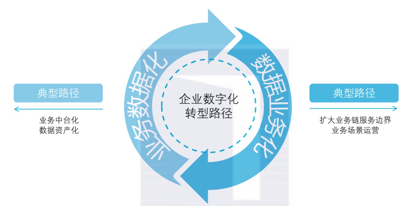 加速中国中小企业球王会数字化转型：思科的最佳实践