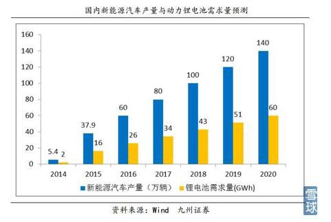 2014-2018球王会年中国新能源产业市场前景及投资战略规划分析报告