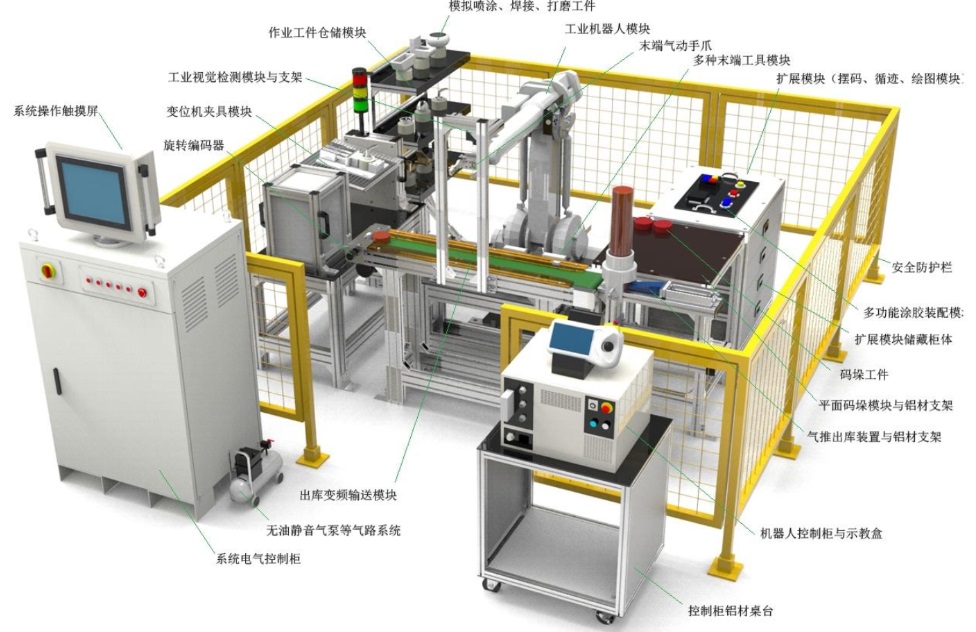 球王会:工业机器人工作站的特点及主要功能有哪些八维教育
