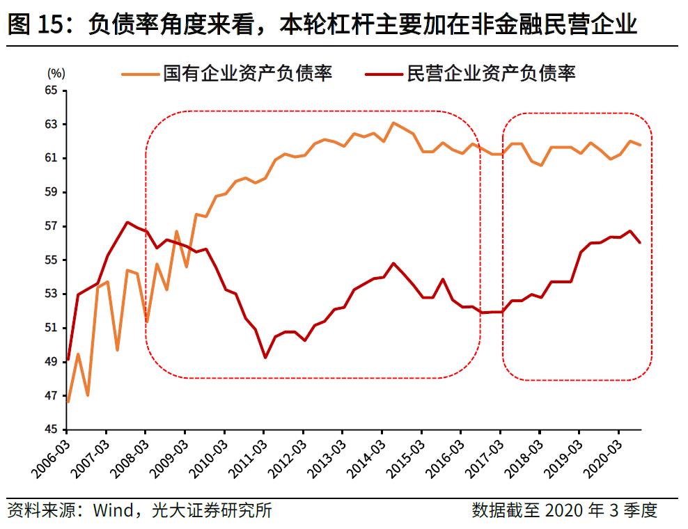 球王会:2021年中国的宏观杠杆率为依然不低咱们一直在吐槽