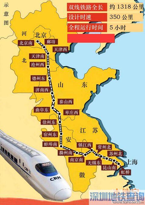 球王会:京沪高速铁路股份有限公司在上海证券交易所主板挂牌上市为“京沪